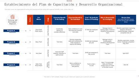 Las Mejores Plantillas De Planes De Capacitaci N Y Desarrollo Con