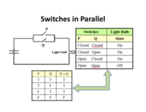 SOLUTION: Applications of logic gates examples and exercises - Studypool