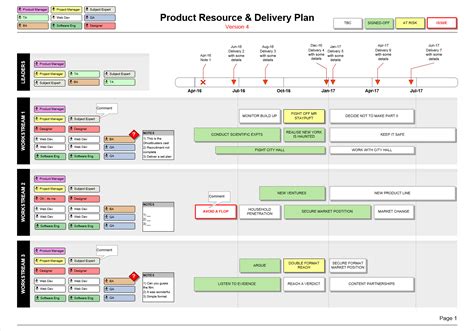 Resource Planning Spreadsheet Template — db-excel.com