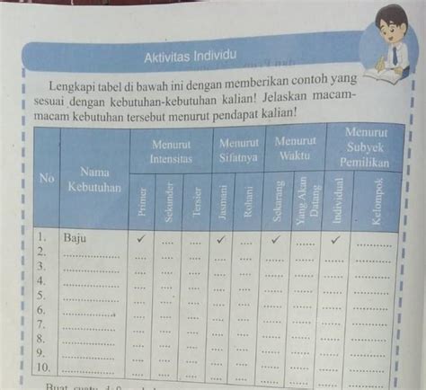 Detail Contoh Kebutuhan Menurut Sifatnya Koleksi Nomer 9