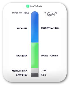 How To Manage Risk In Forex Trading Howtotrade