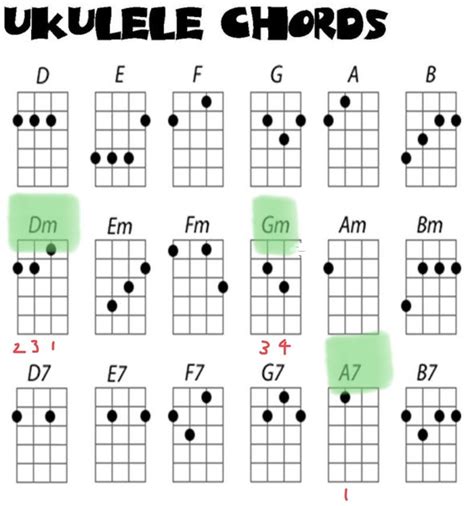 Baritone Ukulele Tuning Standard Notes Dgbe Tune Up Now Artofit