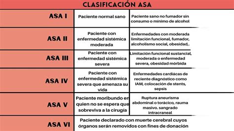 CLASIFICACION ASA YouTube