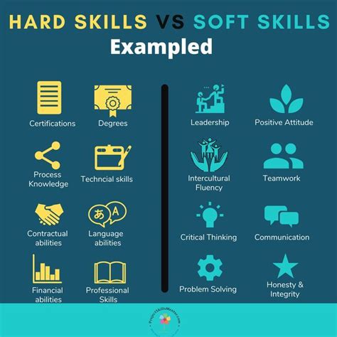 hard skills  soft skills infographic artofit