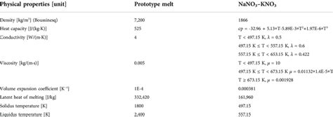 Physical Properties For Real Melt And Non Eutectic Mixture Of Nano 3