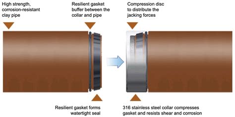 Clay Pipe Dimensions