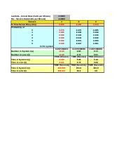 SCM Lab 3 Excel Xlsx Lambda Arrival Rate Calls Per Minute Mu