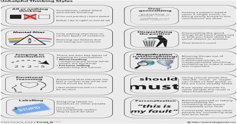 Cognitive Distortions Chart With Examples