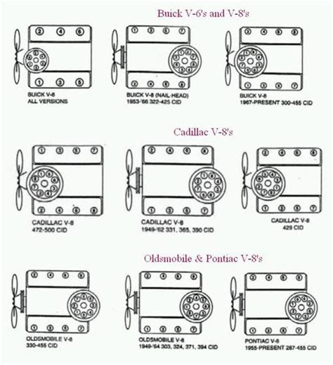 Firing Order For American Engines Tips Tricks And Tutorials