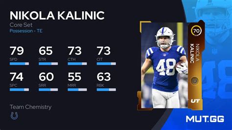 Nikola Kalinic Core Set Ovr Madden Nfl Mut Gg