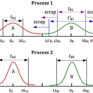 Overrunning clutch assembly [6]. | Download Scientific Diagram