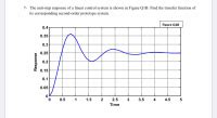 Answered The Unit Step Response Of A Linear Bartleby