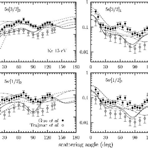 Differential Cross Section Ratios For Electron Impact Excitation Of The Download Scientific