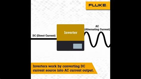 Fluke Norma Portable Power Analyzers For Industrial Use At Best