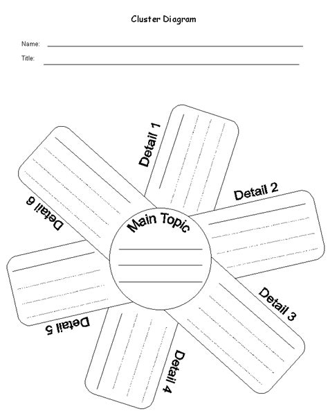 Types Of Graphic Organizers List