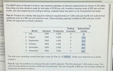 Solved B The S Op Team At Kansas Furniture Has Received Chegg