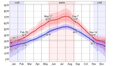 Average Weather For Terrace and Kitimat, British Columbia, Canada ...