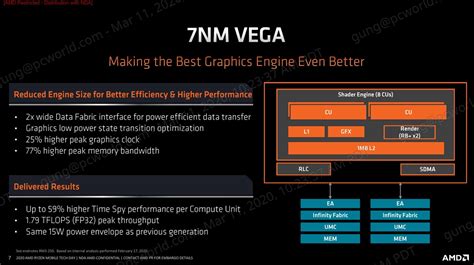 Ryzen 4000 CPUs Explained How AMD Optimized Zen 2 For Laptops PC