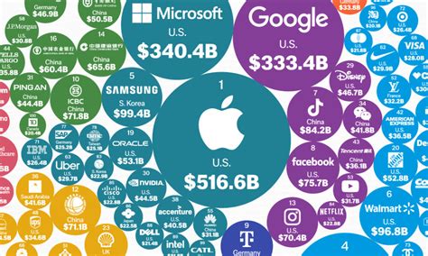 Visualizing The Assets And Liabilities Of Us Banks