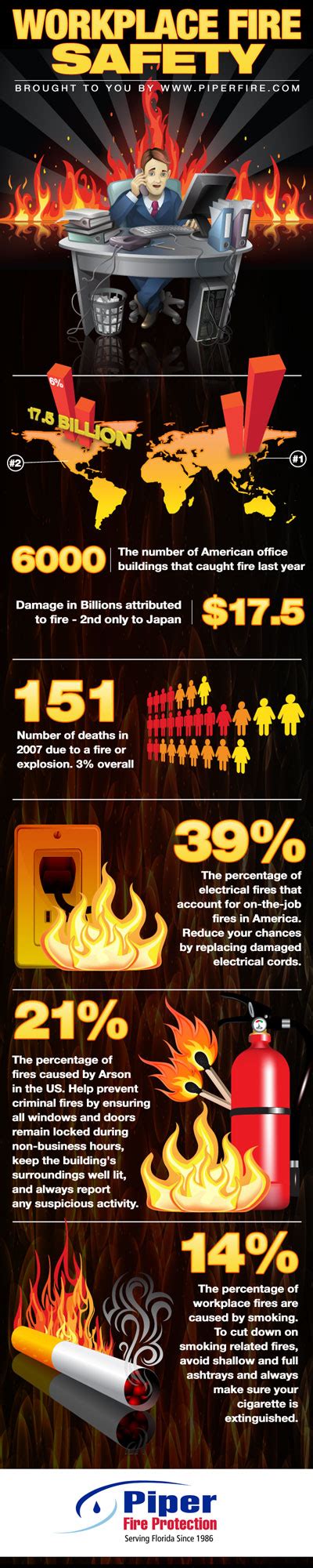 Fire Safety Posters For The Workplace