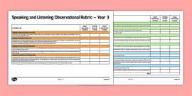 Written Report Rubric Year Three Teacher Made Twinkl