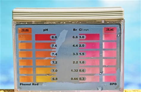 Sombra Enaguas Volumen Como Medir El Ph De La Piscina Persistente