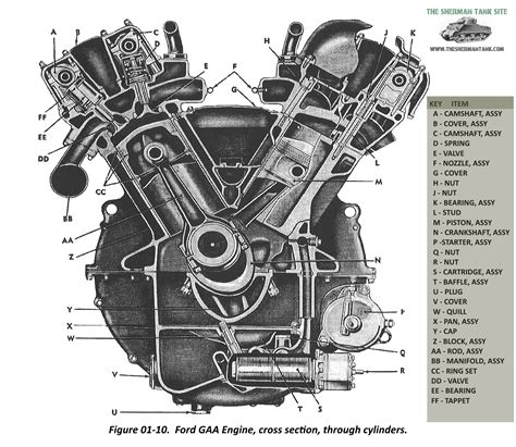 Ford Gaa The Sherman Tank Site