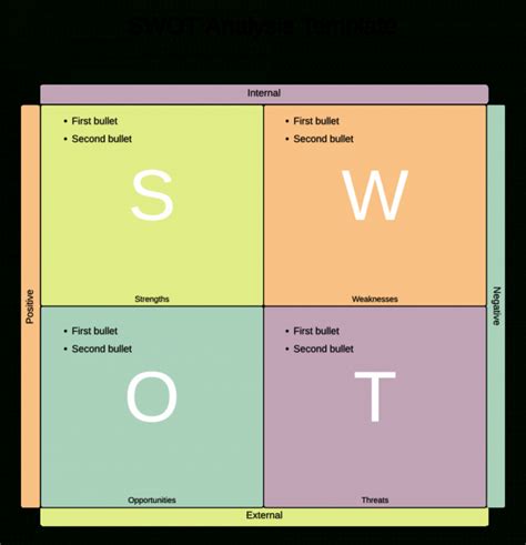 Editable Swot Analysis Diagram Examples Lucidchart Swot Analysis ...