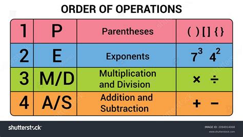 Pemdas Order Of Operations Poster Math Royalty Free Stock Vector