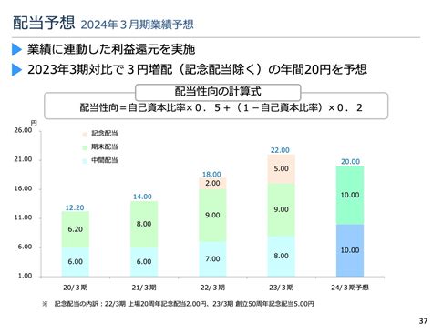 シーティーエス、高付加価値商品・サービスが売上増に寄与 全社売上総利益率は初の50 超を達成 投稿日時： 2023 05 23 18 50[ログミーファイナンス] みんかぶ