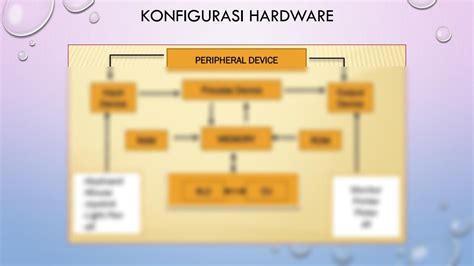 SOLUTION: Konfigurasi komputer - Studypool