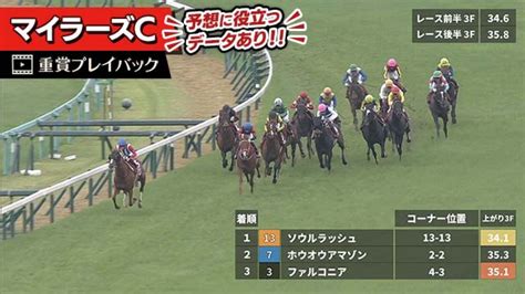 【読売マイラーズc 2023】過去5年のレース映像・傾向 競馬予想動画