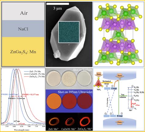 深圳大学彭登峰lpr：熔盐法合成具有新型红光应力发光特性的锰掺杂znga2s4荧光半导体晶体 Jifang 电子 发射