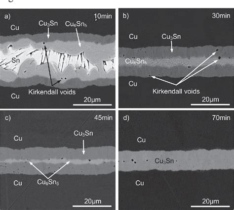 Growth Mechanism Of Cu Sn Full IMC Joints On Polycrystalline And Single