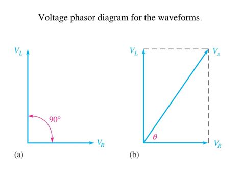 PPT RL RC Circuits Applications SVES Circuits Theory PowerPoint