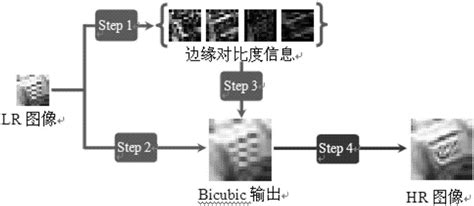 基于预测校验的图像插值方法及系统与流程