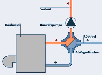 Andere Notizbuch Ideal Heizung Mischer Funktion Busen Krise Koffer