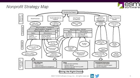 50 Strategy Map Examples 2017 ESM Software LLC