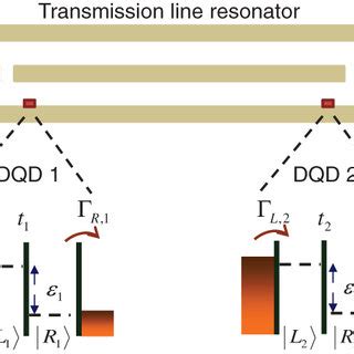 Current On The First DQD Around The Qubitqubit Resonance A As A