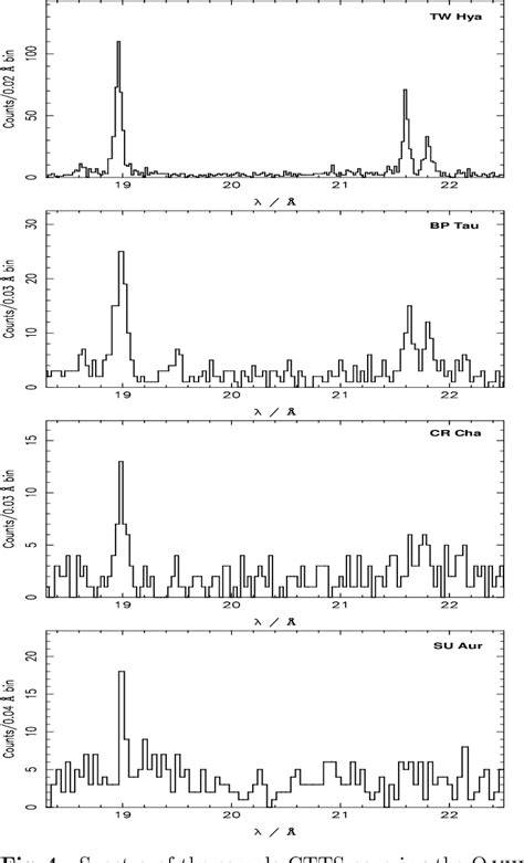 Figure 1 From XMM Newton X Ray Spectroscopy Of Classical T Tauri Stars