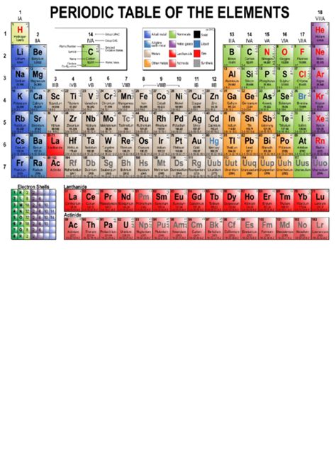 Long Form Periodic Table printable pdf download