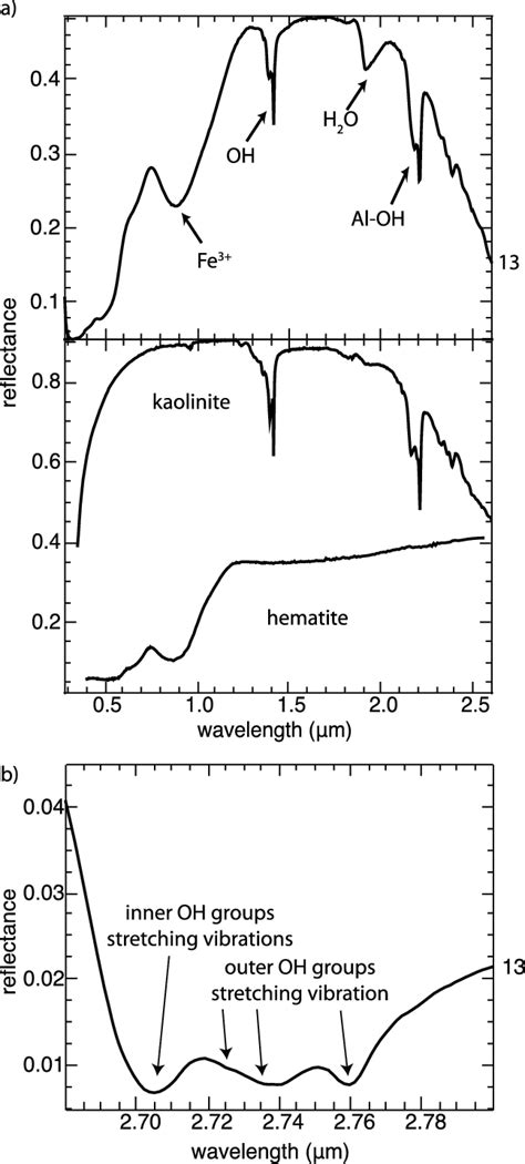 Spectra Of Laterite Sample In A Vnir Top Bidirectional Reflectance