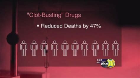 Clot-busting drugs | abc30.com