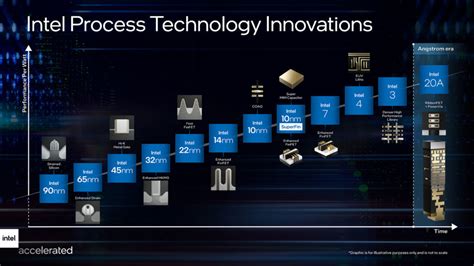 Intel plots its comeback - TechCentral