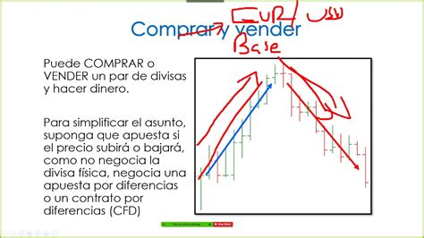 Curso Intro Forex Leccion 1 Forex Trading Para Novatos Youtube