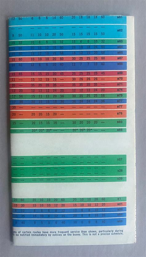 BROOKLYN Bus Guide Map New York City Transit Authority - Etsy