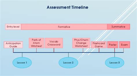 Assessment Timeline Pdf