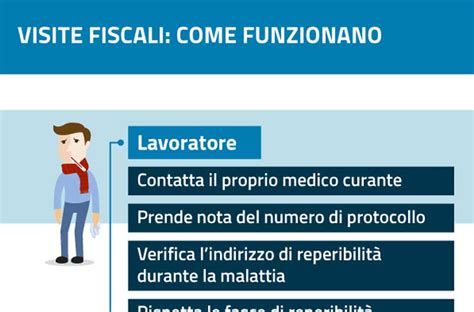 Guida Inps Al Certificato Di Malattia Dal Lavoro E Alle Visite Mediche