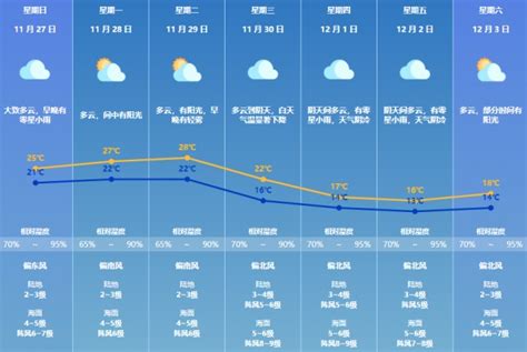 下半年來最強冷空氣來襲！伴有小雨，氣溫降至 壹讀