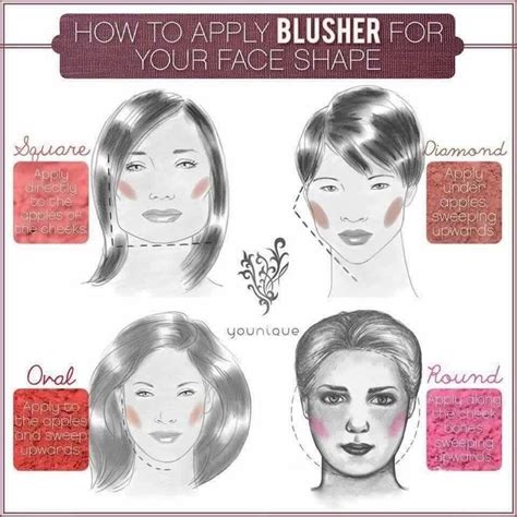 How To Apply Blush On Square Face How To Properly Apply Blush Tips